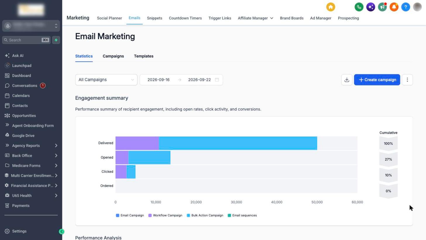 Medicare Helper email marketing statistics