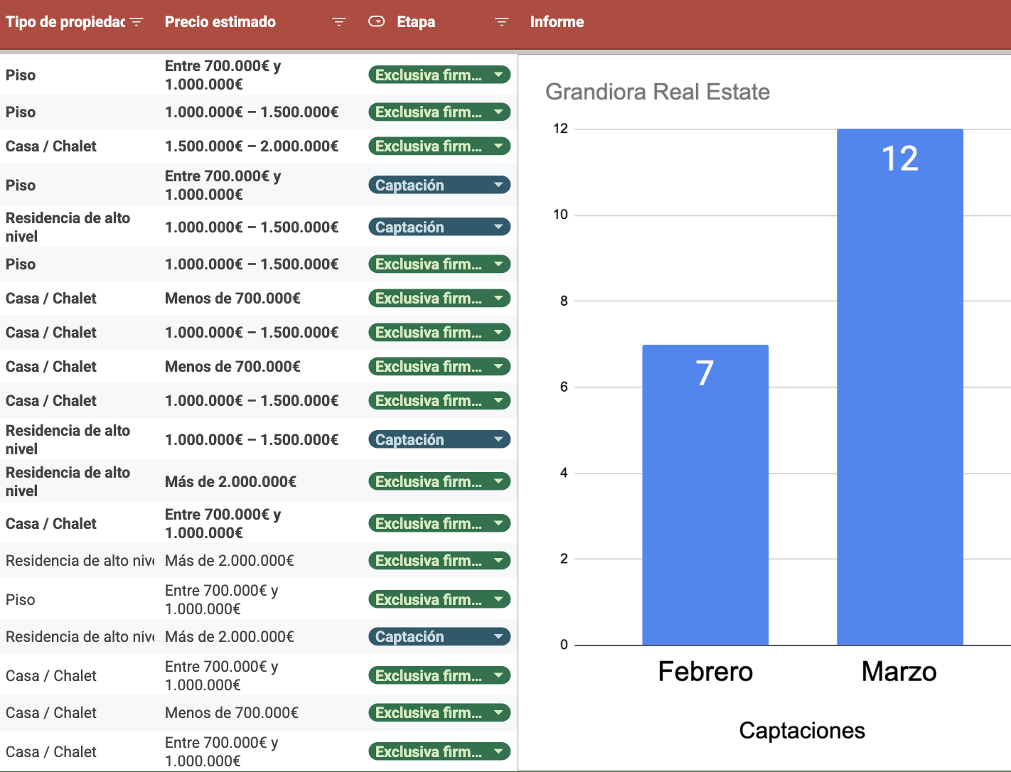 marketing para inmoiliarias