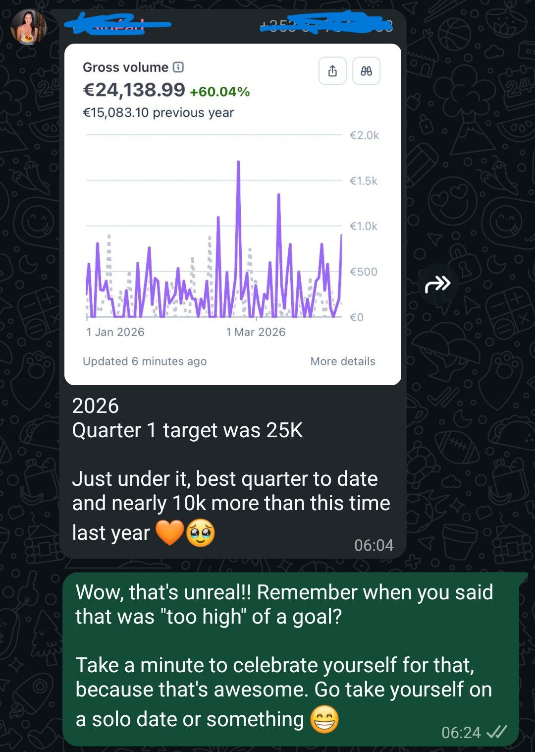 Client message: best quarter to date, up 60% on last year