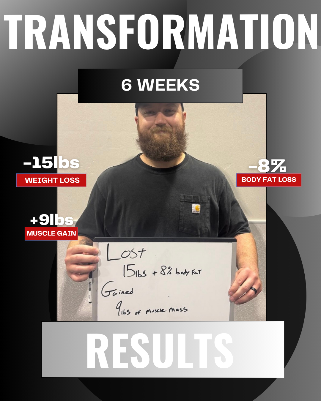 Target Fitness Results