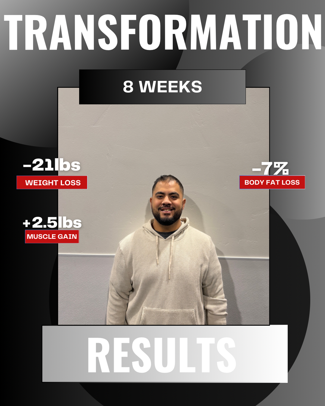 Target Fitness Results