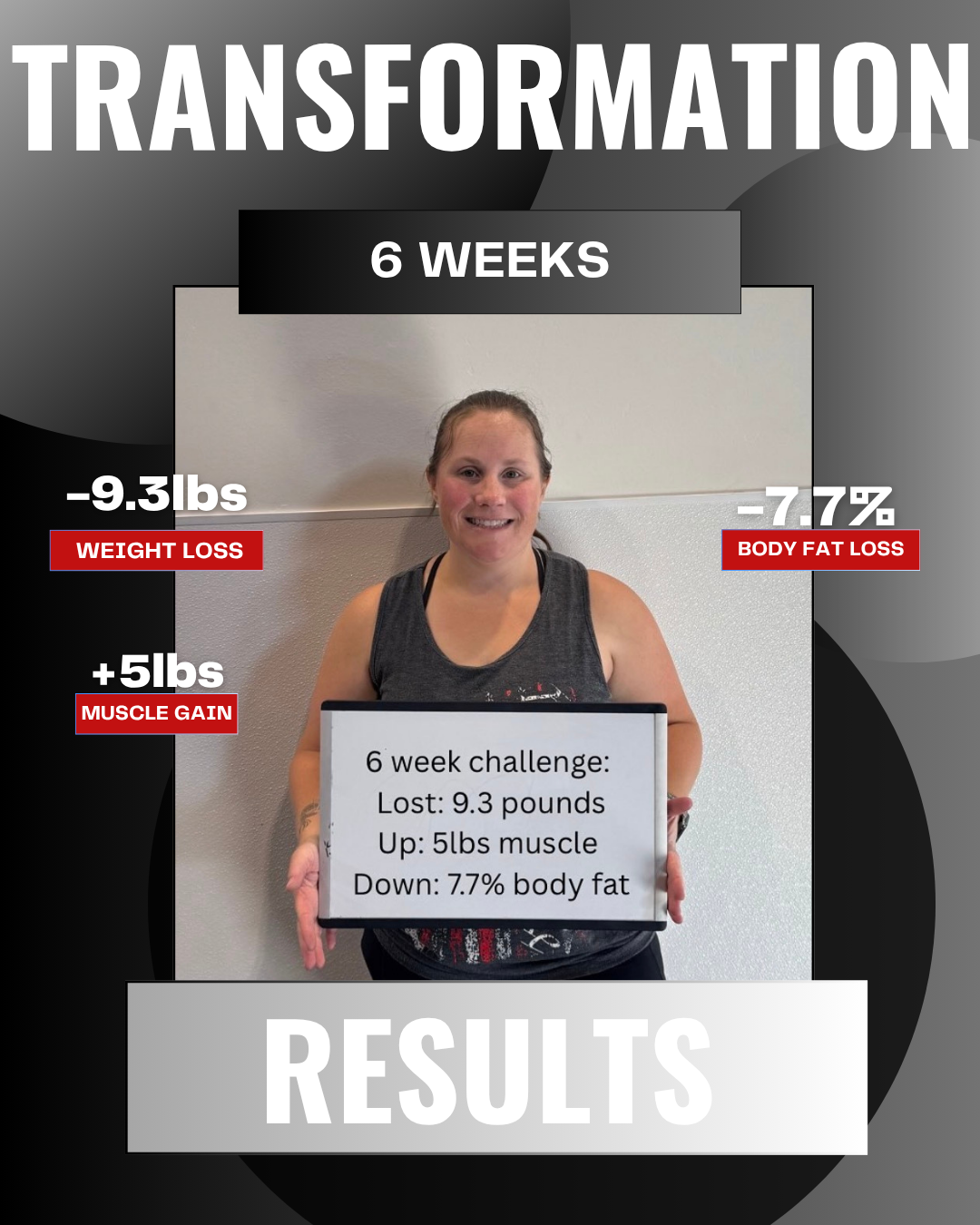 Target Fitness Results