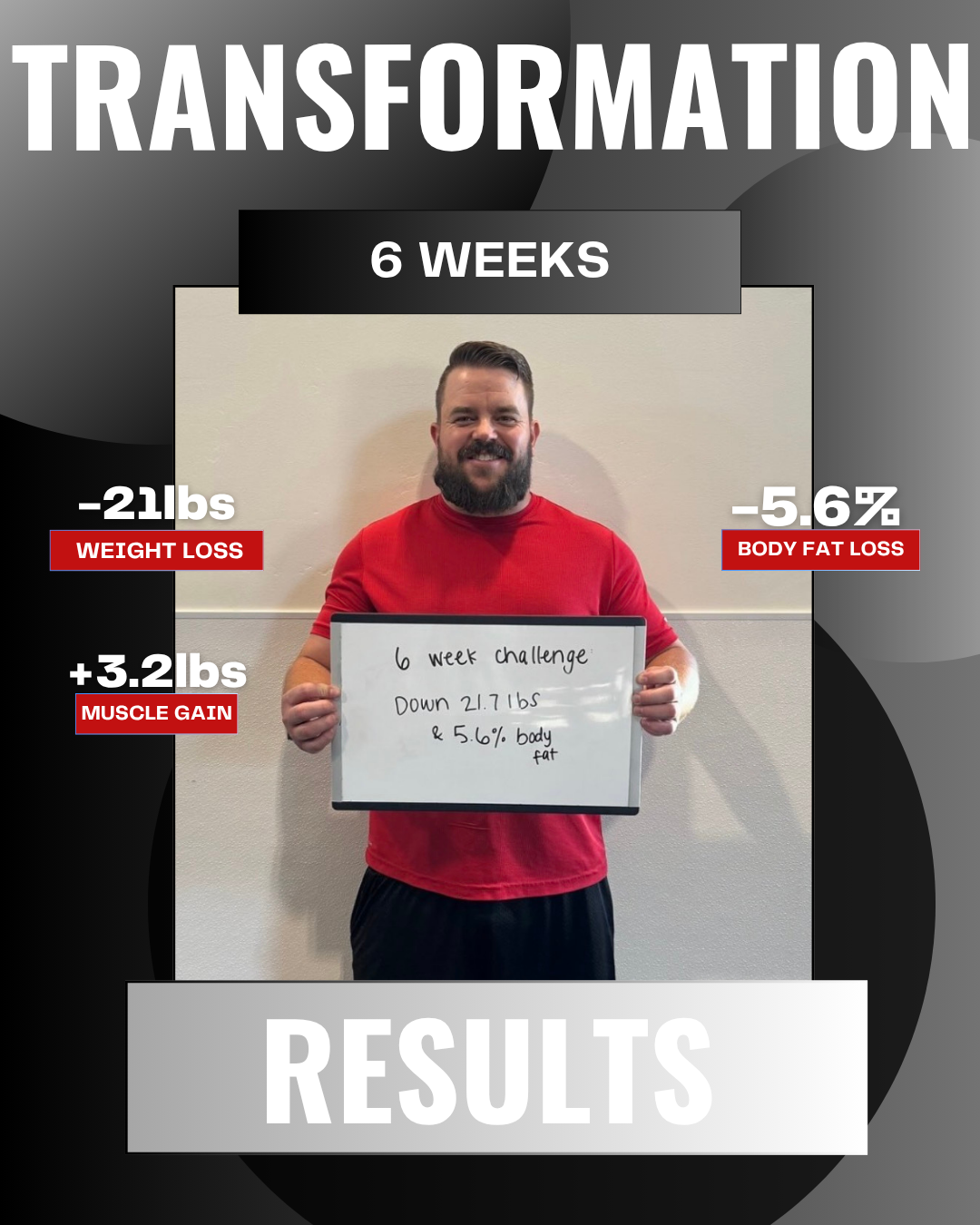 Target Fitness Results
