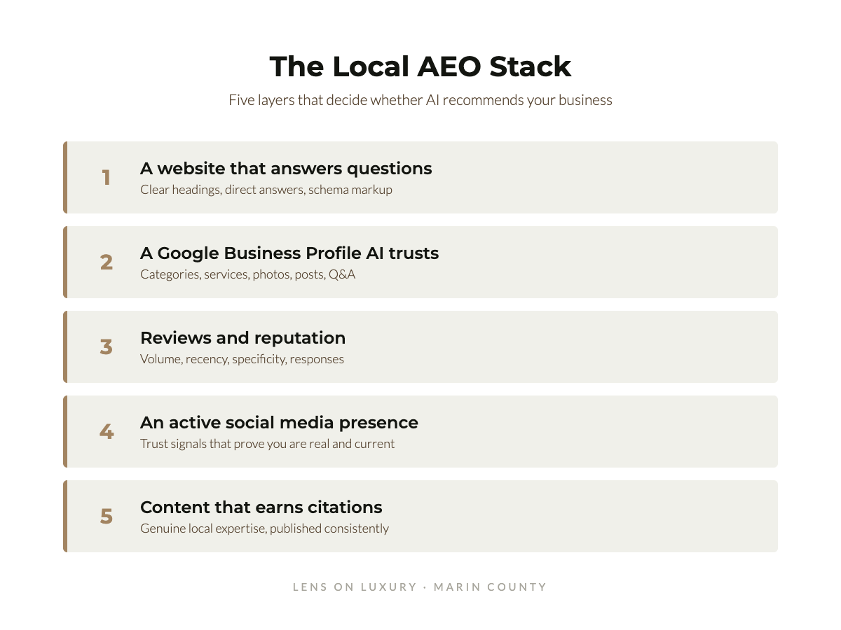 The local AEO stack: five layers that decide whether AI recommends your Marin County business