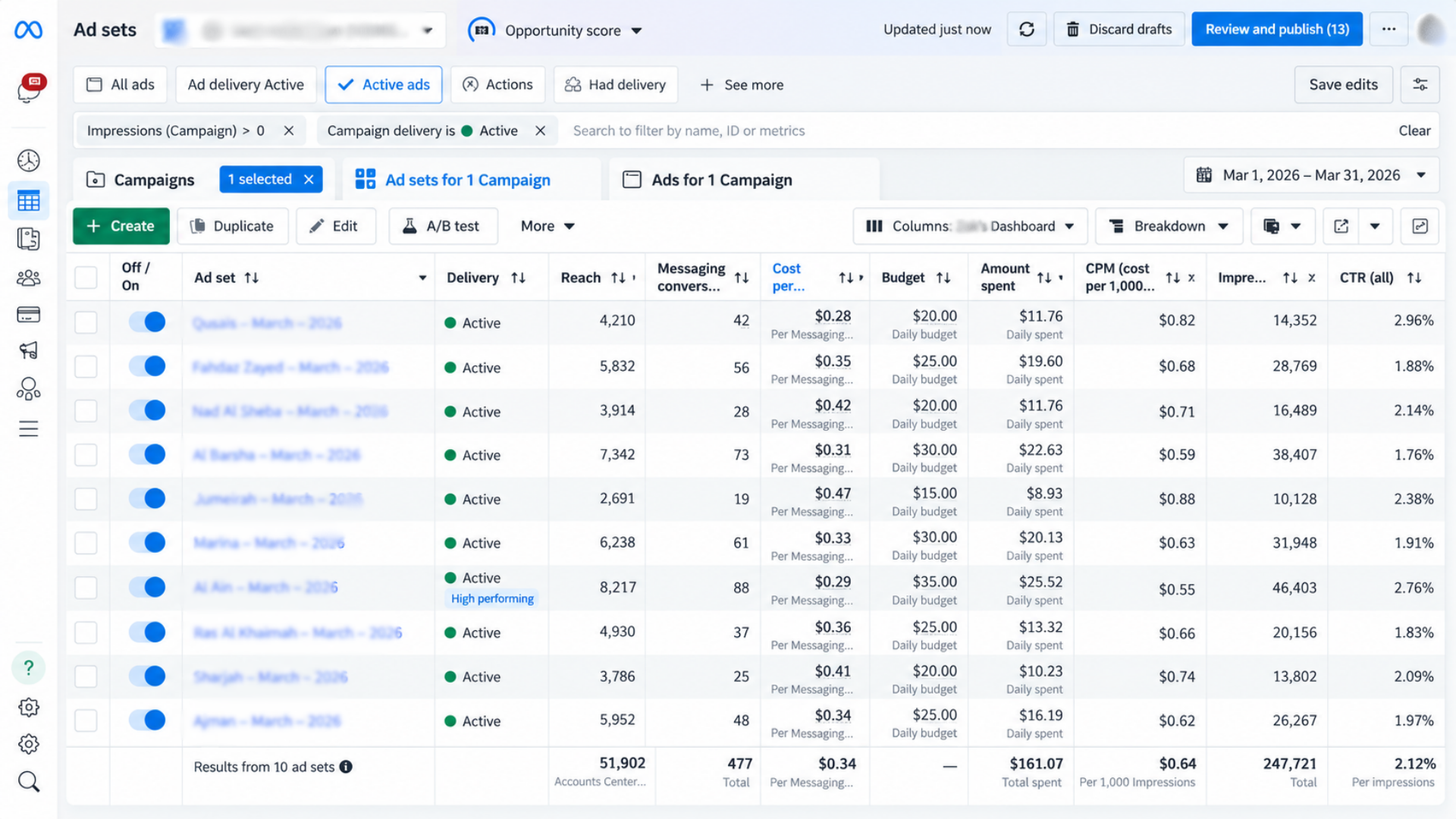 Meta Ads dashboard visual provided by Local Eyes Digital