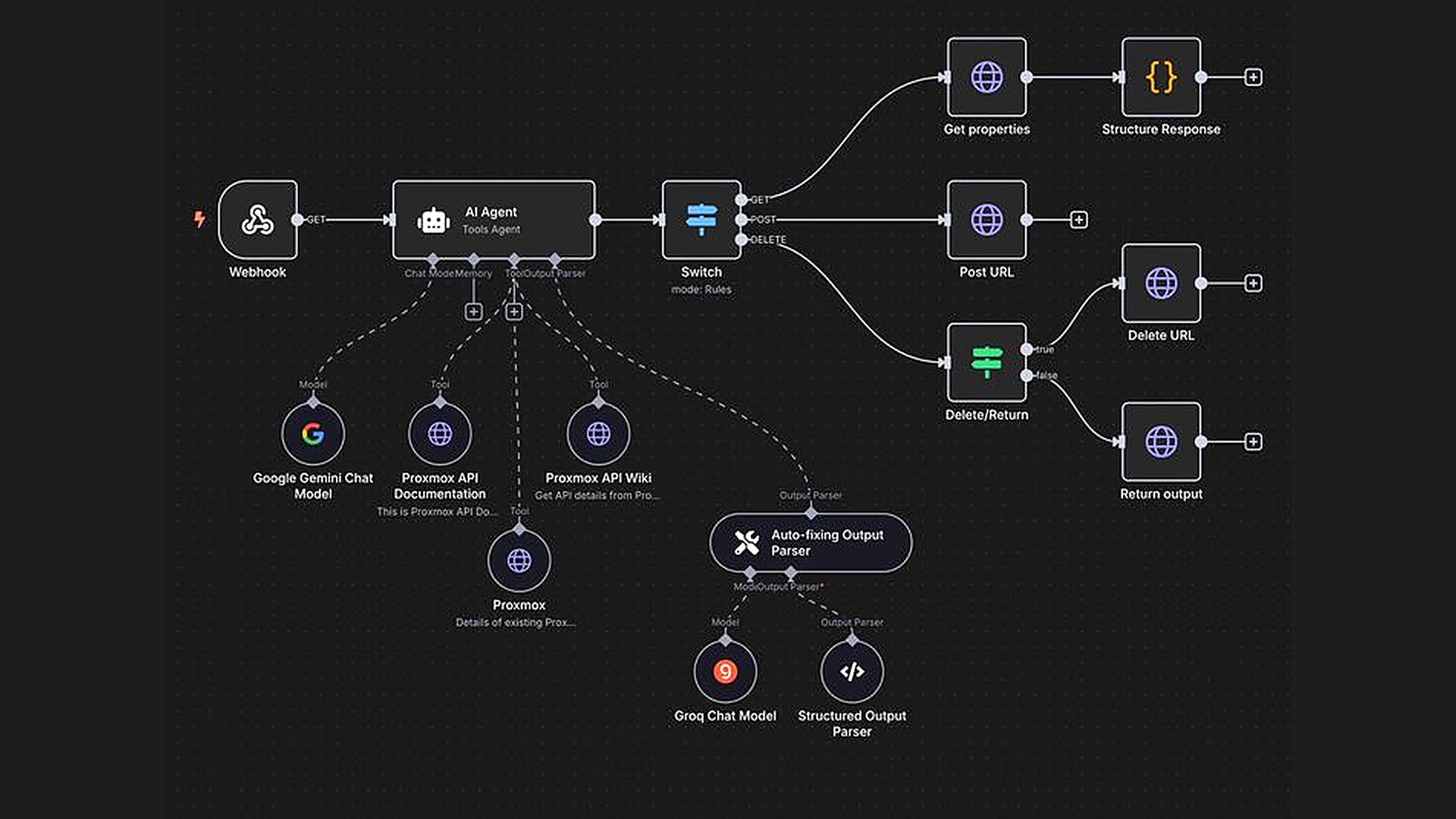 Workflows automation visual provided by Local Eyes Digital
