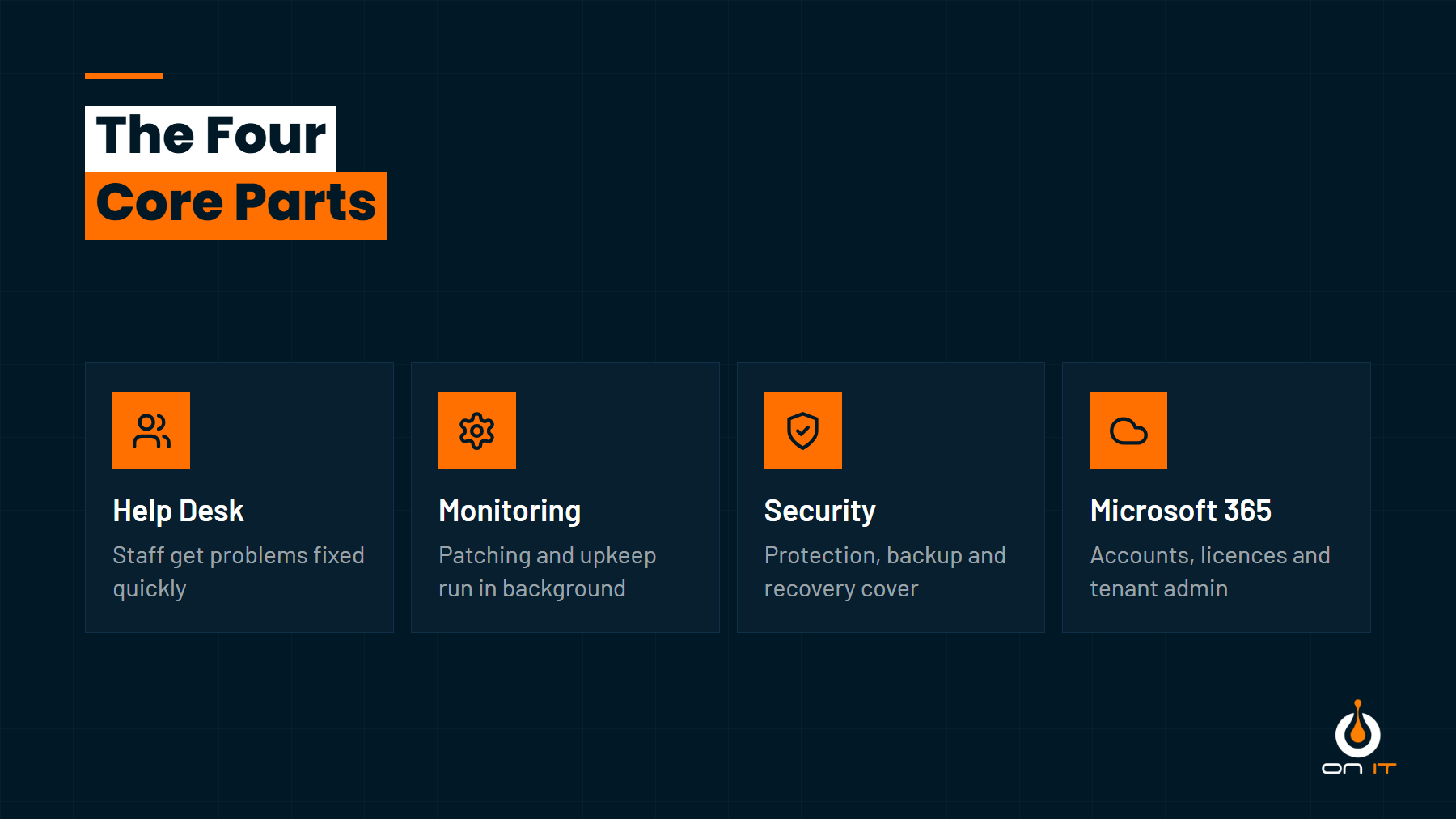 The four core parts of a managed IT support service: help desk, monitoring, security and Microsoft 365 admin