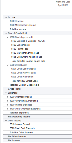 QuickBooks Online Profit and Loss report for April 2026 showing a trade-specific chart of accounts structure with income accounts at 4000 and 4500, Cost of Goods Sold broken into 5000 materials and 5200 direct labor sub-accounts including wages, payroll taxes and retirement, Gross Profit line, and overhead expenses grouped into 6000 overhead wages, 6200 advertising and marketing, 6300 vehicle expenses, and 6400 other overhead expenses
