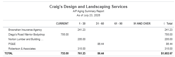 Accounts Payable Aging Summary report for contractors Accounts Payable Aging Summary report for contractors