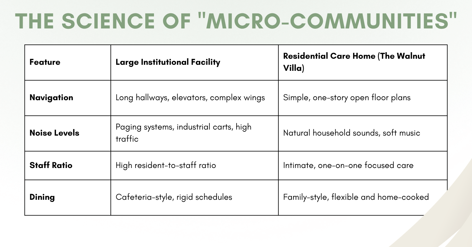 Table presenting content of the blog