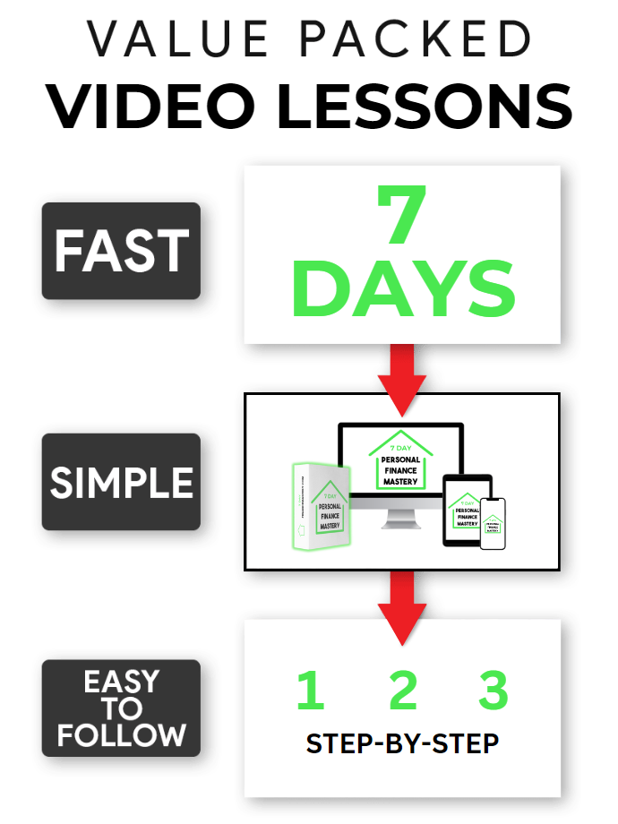 Easy simple easy to follow video tutorials