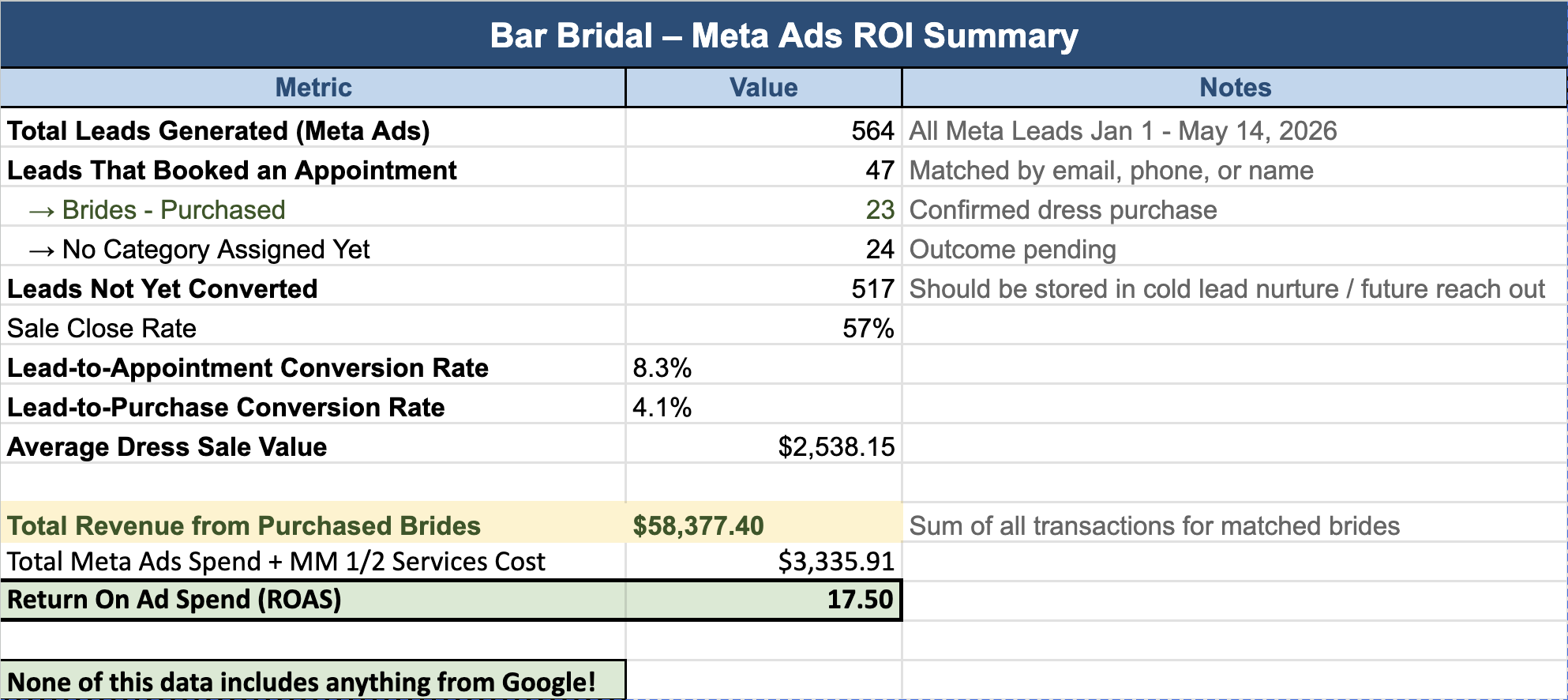 Bar Bridal results screenshot