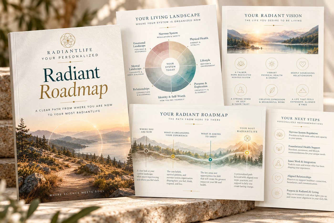 Your personalized Radiant Roadmap