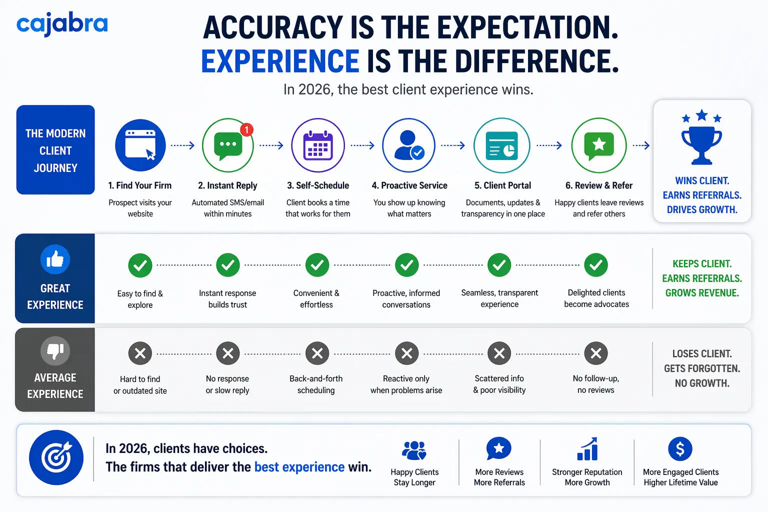 The Bottom Line: Experience Is the Product Now