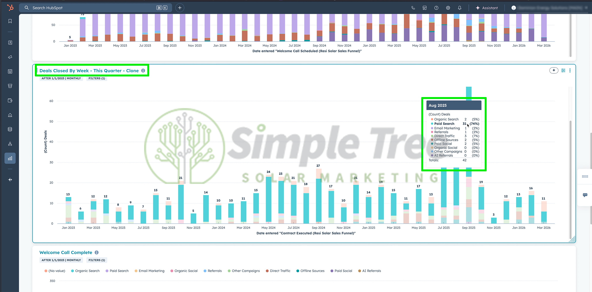 Closed installs per month graph