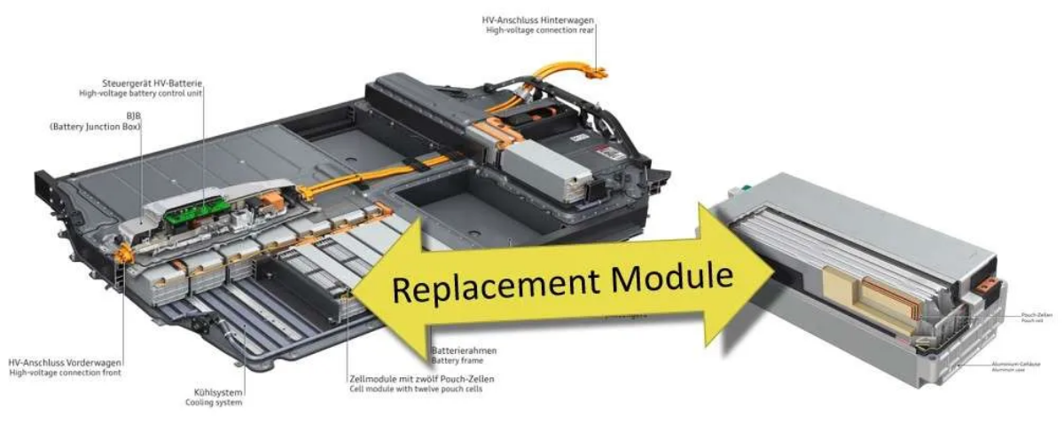 A technical "exploded view" of an EV battery pack highlighting a single removable module to illustrate "Module Repairability."