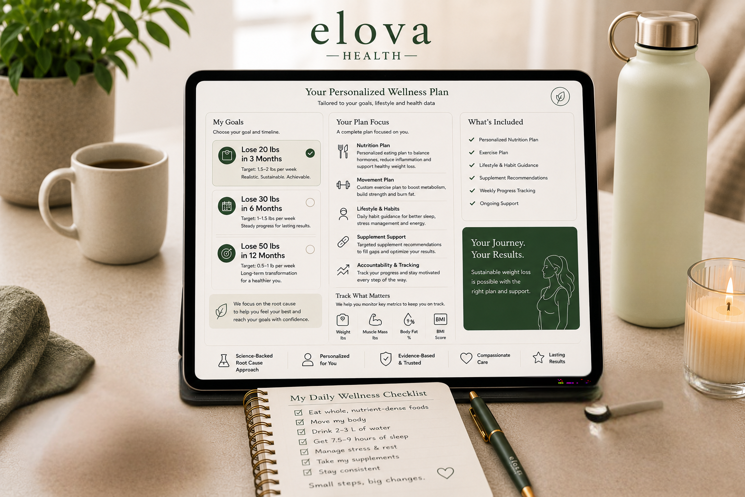 Your personalized wellness plan