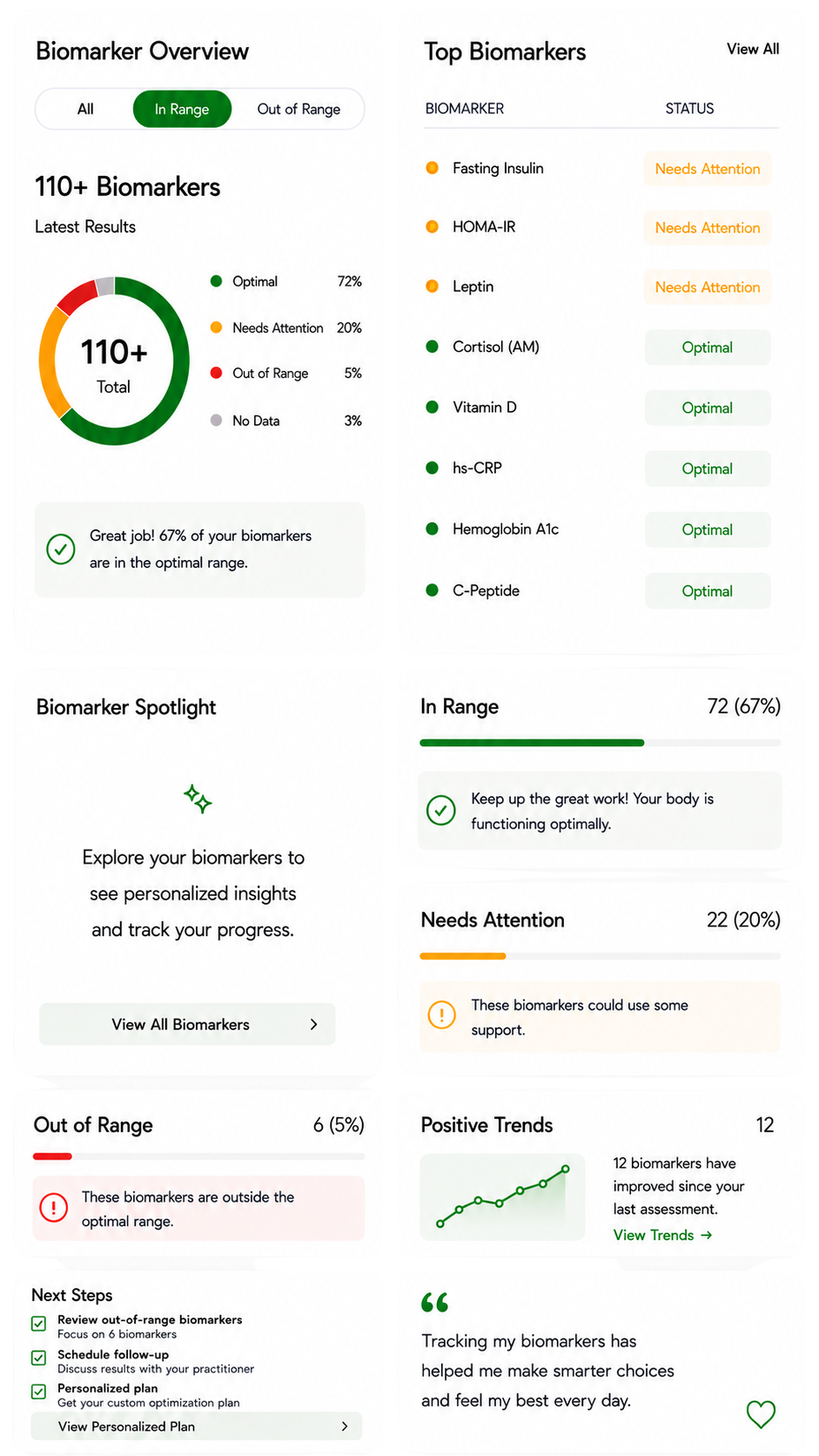 Elova app biomarker dashboard cards