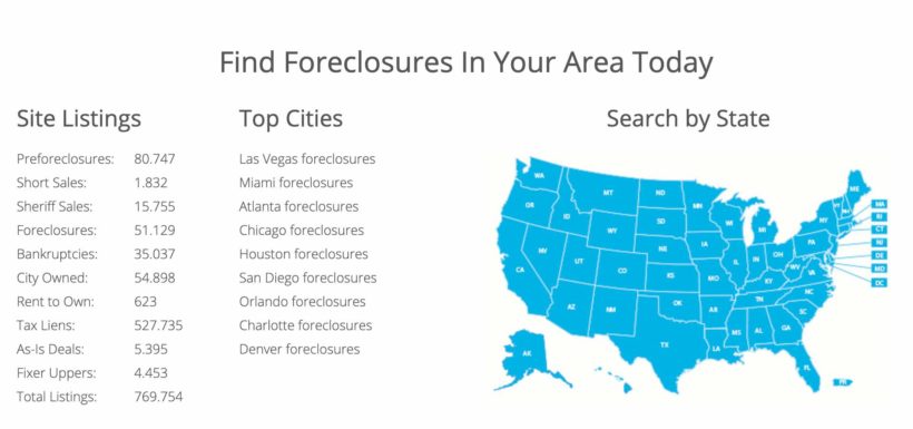 Foreclosure posee herramientas muy interesantes de búsqueda