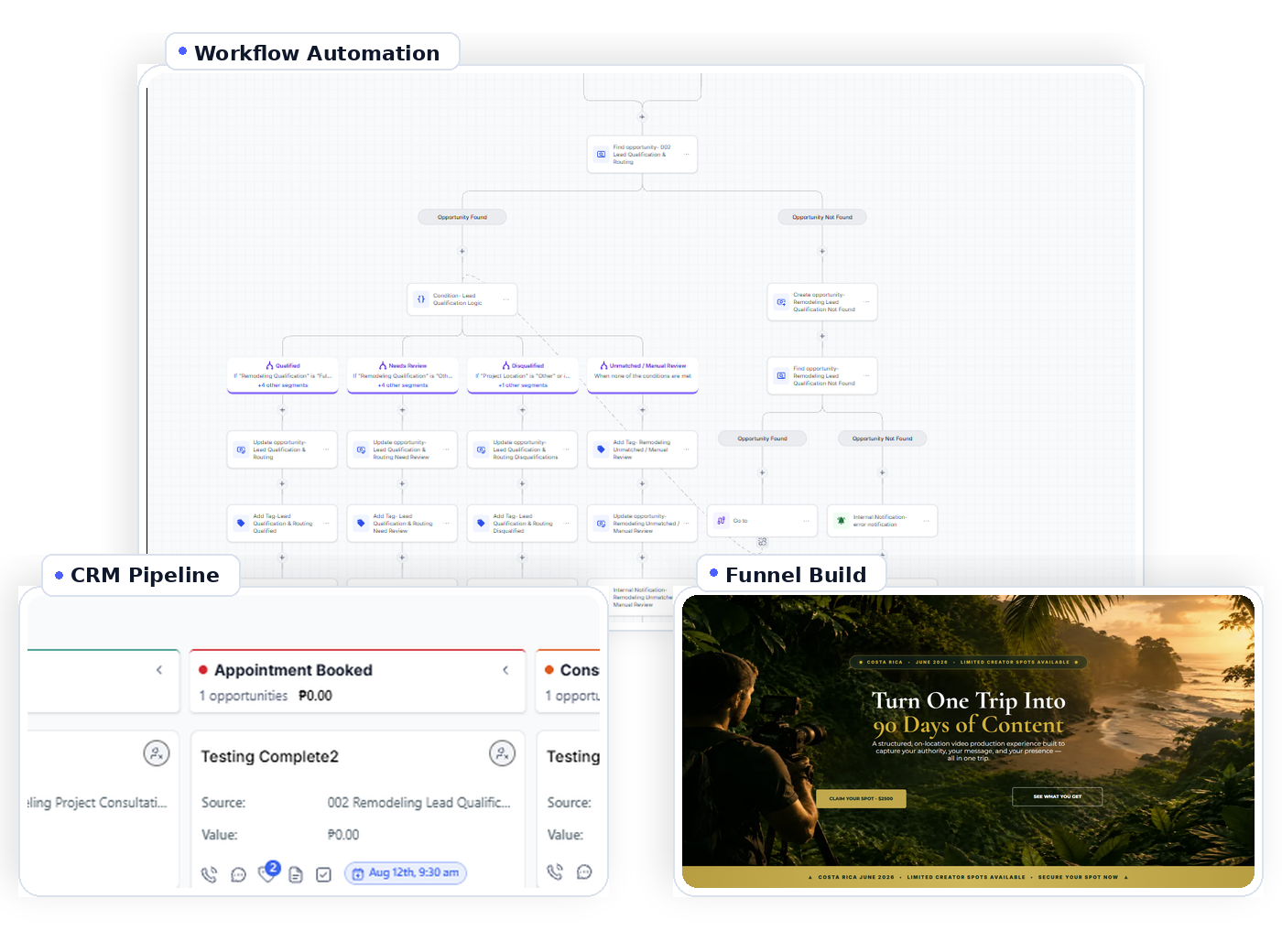 GoHighLevel workflow automation, CRM pipeline and funnel build