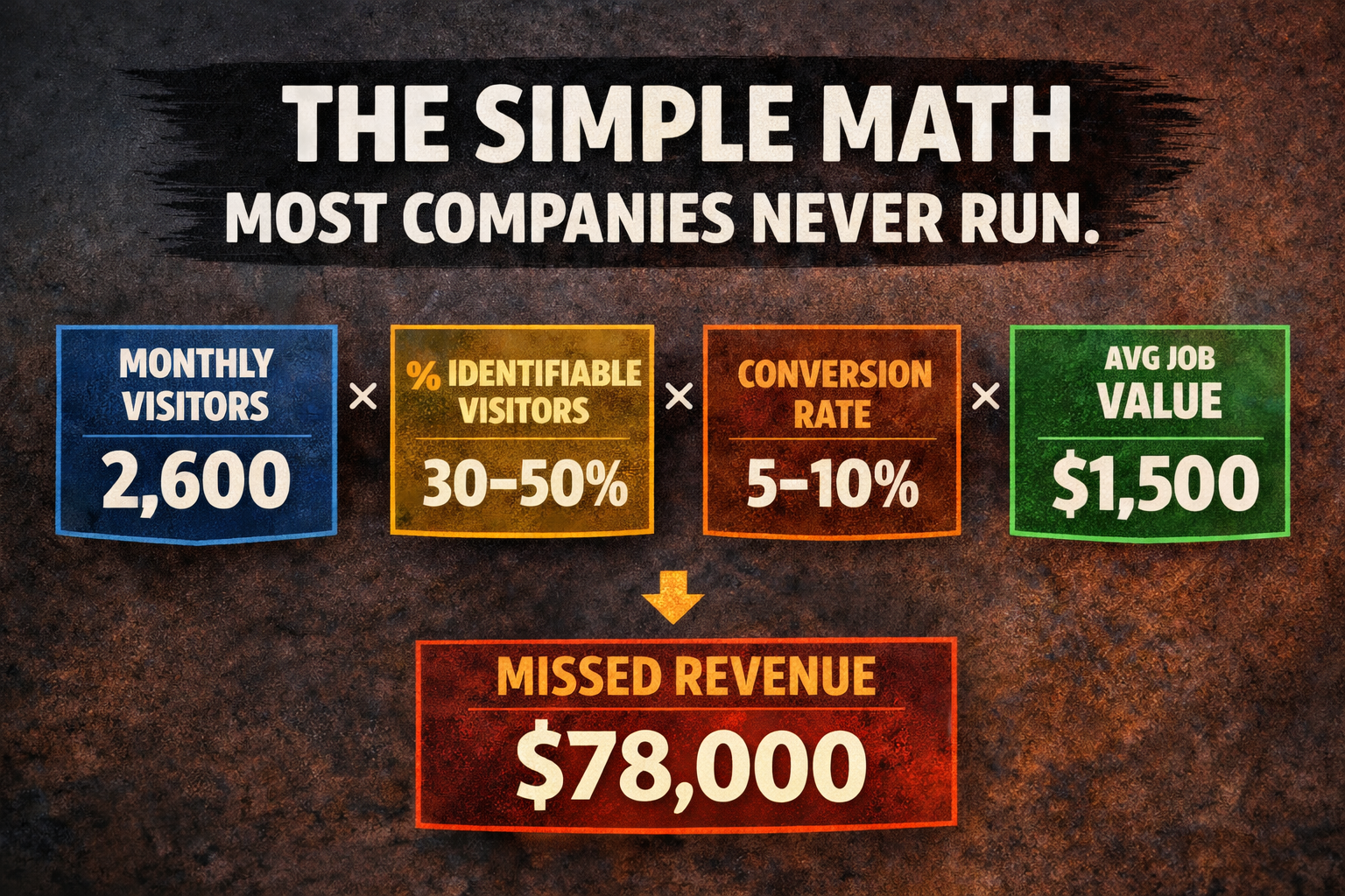 $78,000 In Lost Revenue That Can Be Avoided