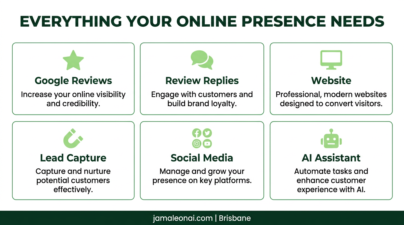 Jamaleon AI Agency services