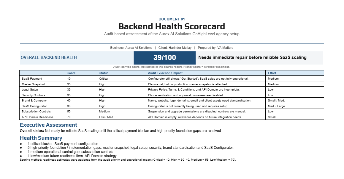 Backend Health Scorecard