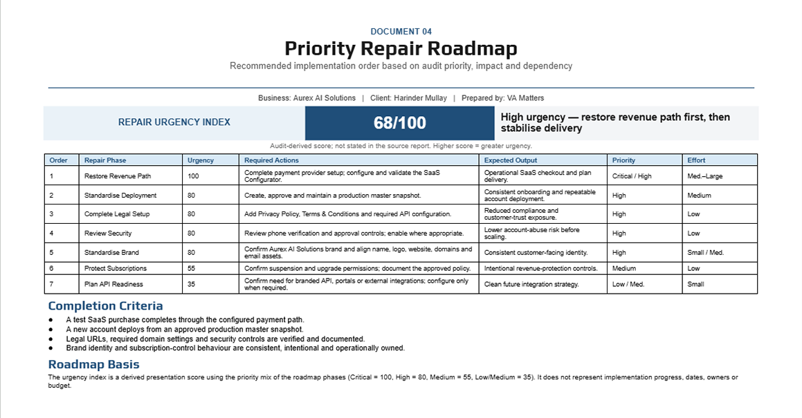 Priority Repair Roadmap