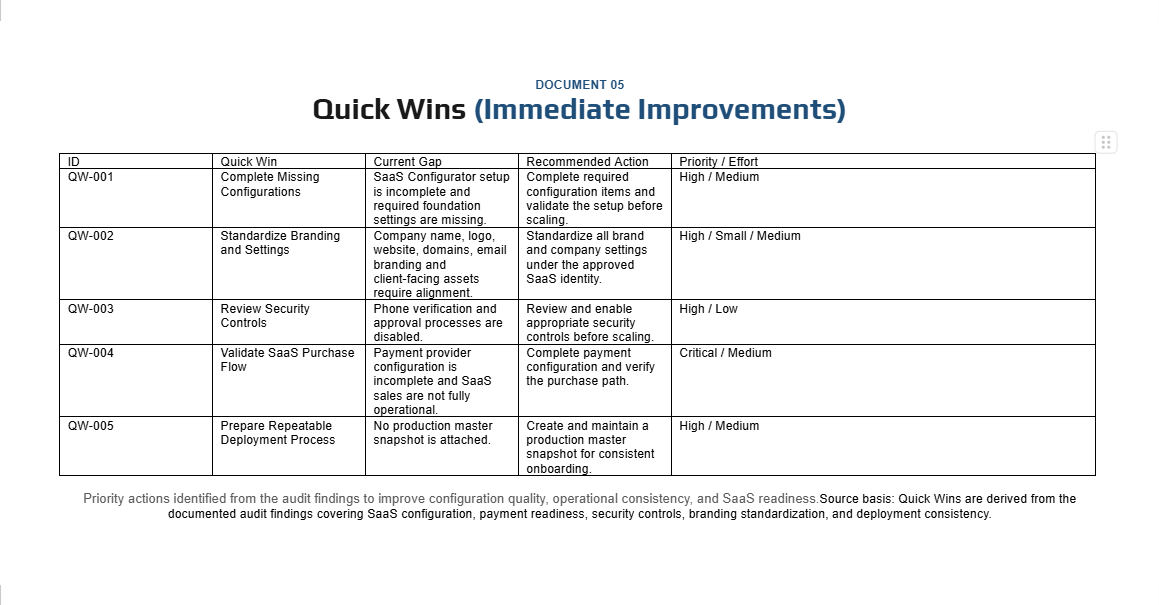 Immediate Improvements