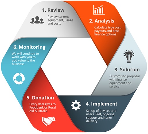 managed print services Sydney managed print services Sydney