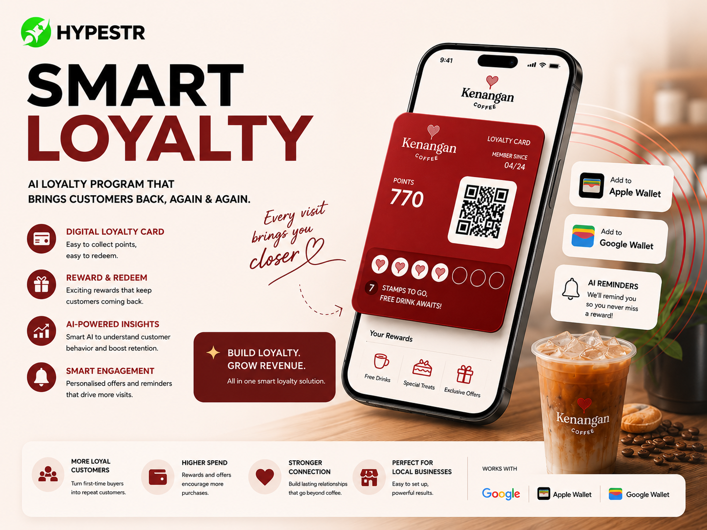 Smart Loyalty — AI loyalty retention system for Malaysian businesses