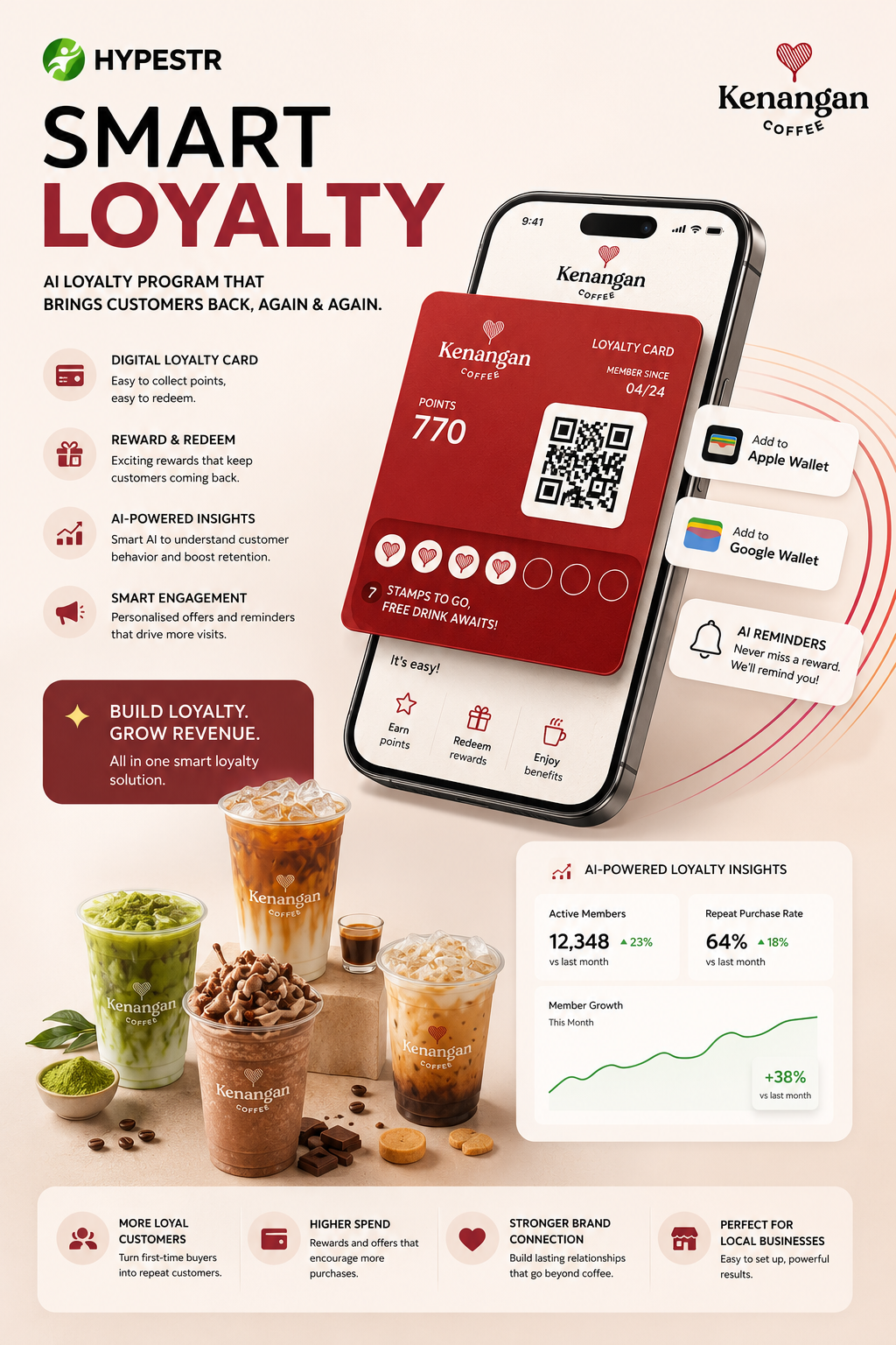 Smart Loyalty — AI loyalty retention system for Malaysian businesses