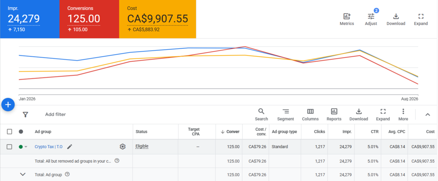 Paid advertising results for Crypto Tax Services