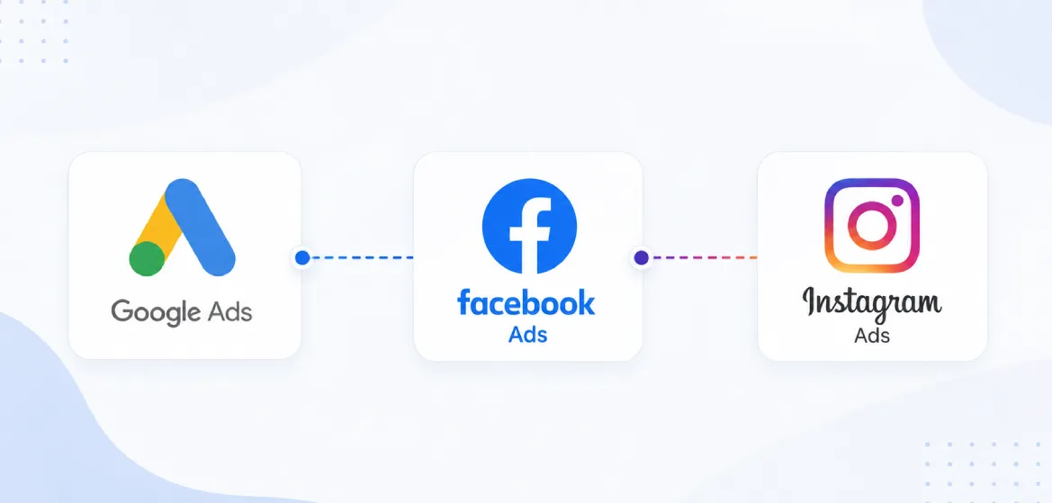 Google & Social Media Ads