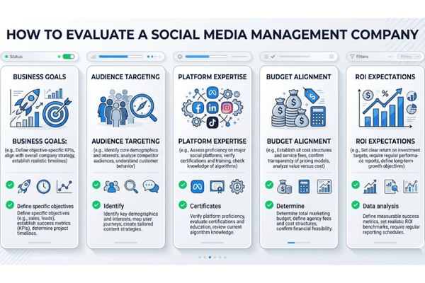 Checklist for evaluating social media management companies before hiring including goals, audience, budget, and ROI