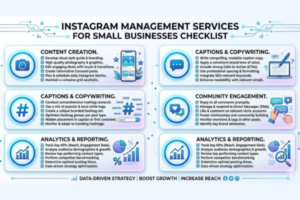 Instagram management services tasks checklist including content creation, captions, hashtags, engagement, and analytics tracking