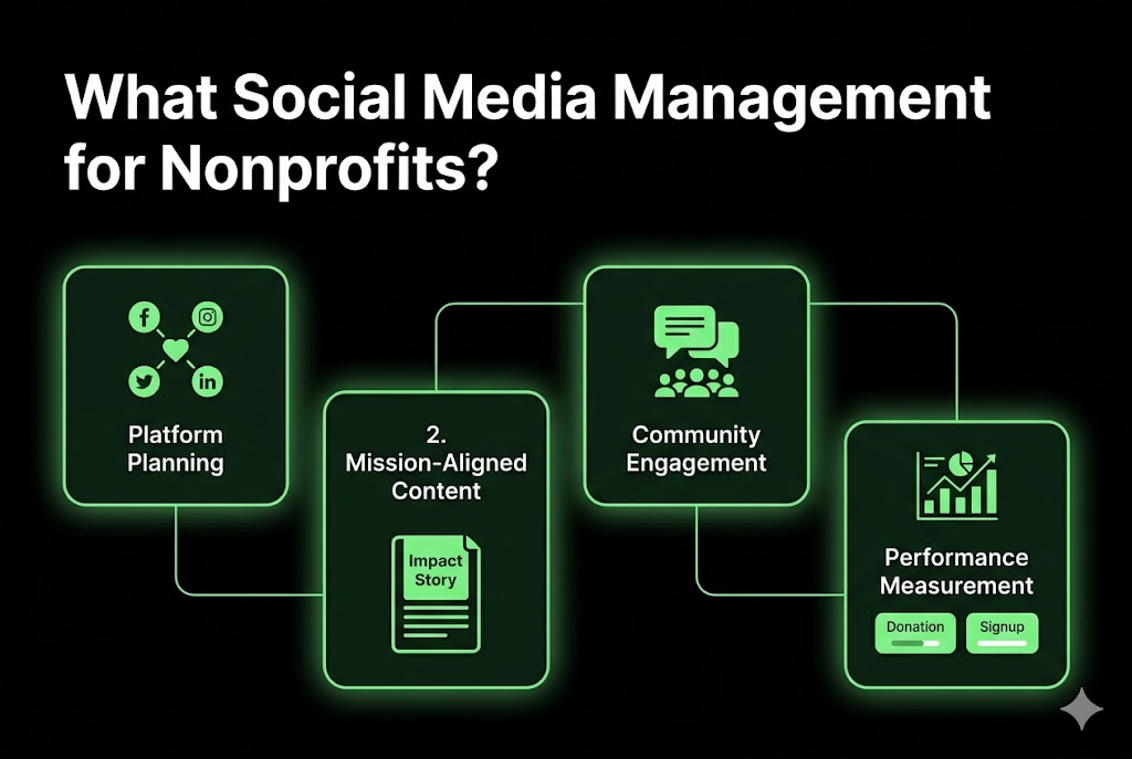 nonprofit social media management system with donor engagement volunteer recruitment and analytics dashboard nonprofit social media management system with donor engagement volunteer recruitment and analytics dashboard