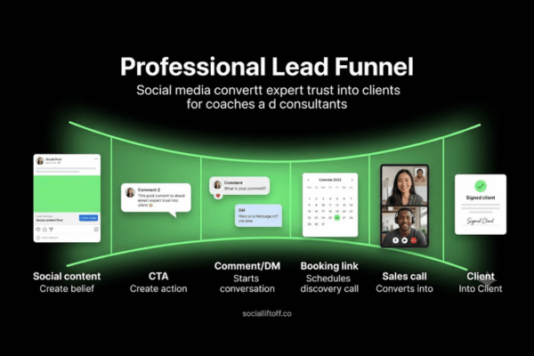 Social media lead funnel for coaches and consultants from content trust to booked discovery calls Social media lead funnel for coaches and consultants from content trust to booked discovery calls
