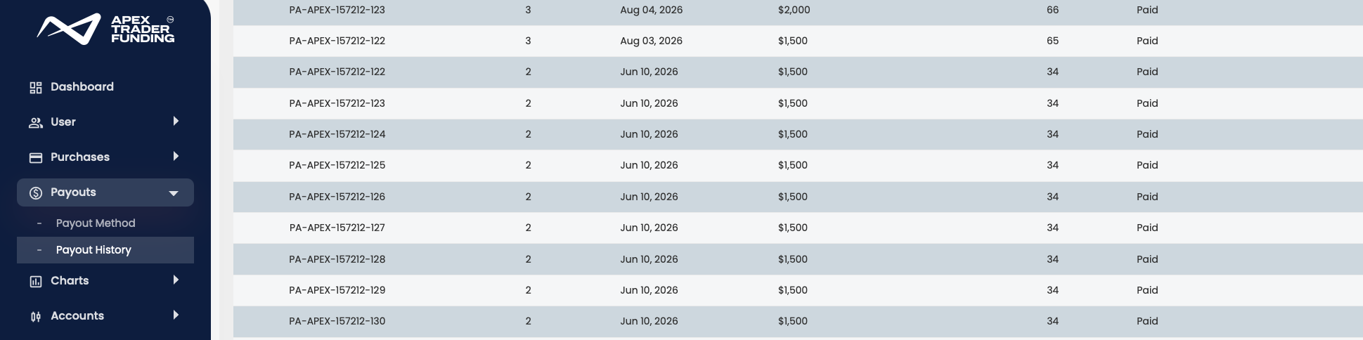 Tradedrip Personal Trading Result 11