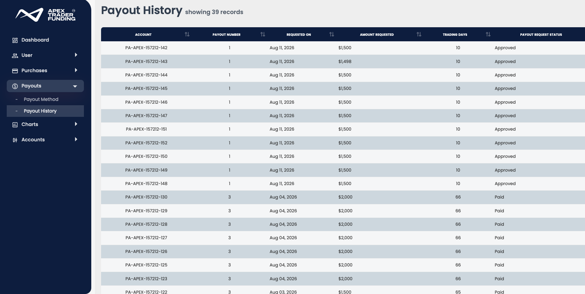 Tradedrip Personal Trading Result 6