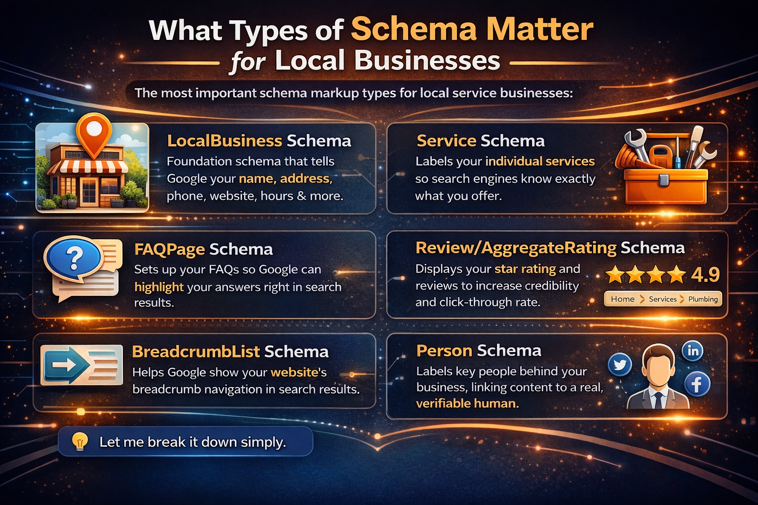 What Is In a Full Schema Markup?