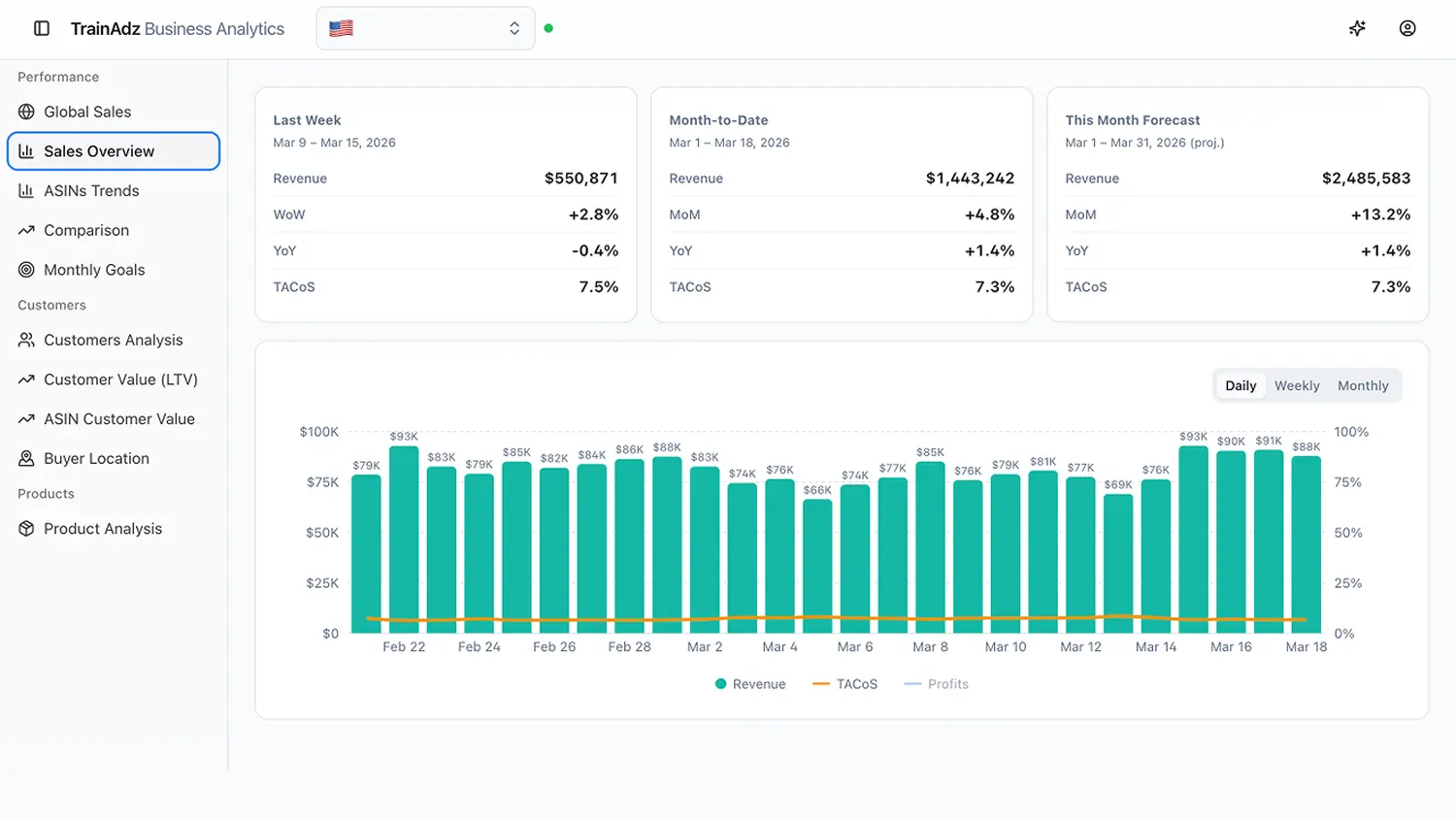 Reporting Interface Preview