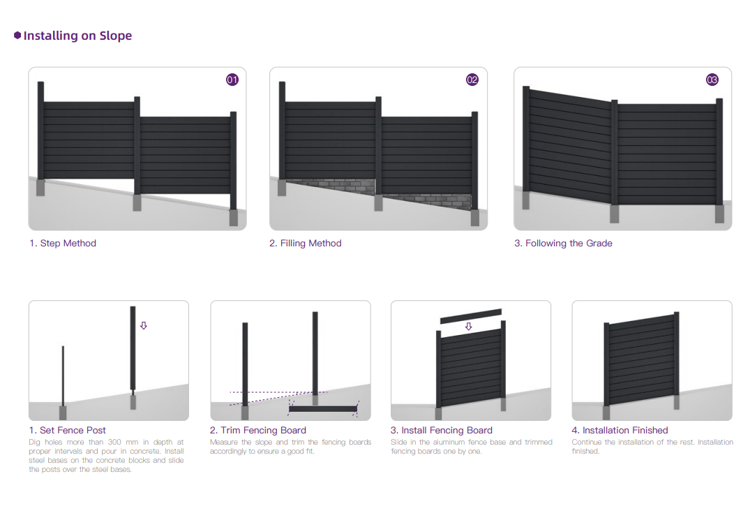 Normfence WPC composite fence easy installation photo