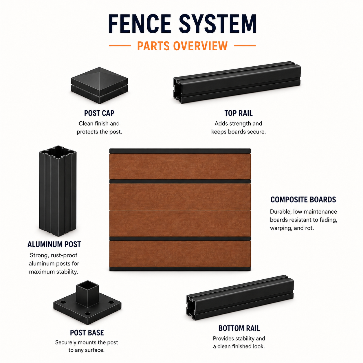 Charcoal black WPC composite fence details explained by Normfence