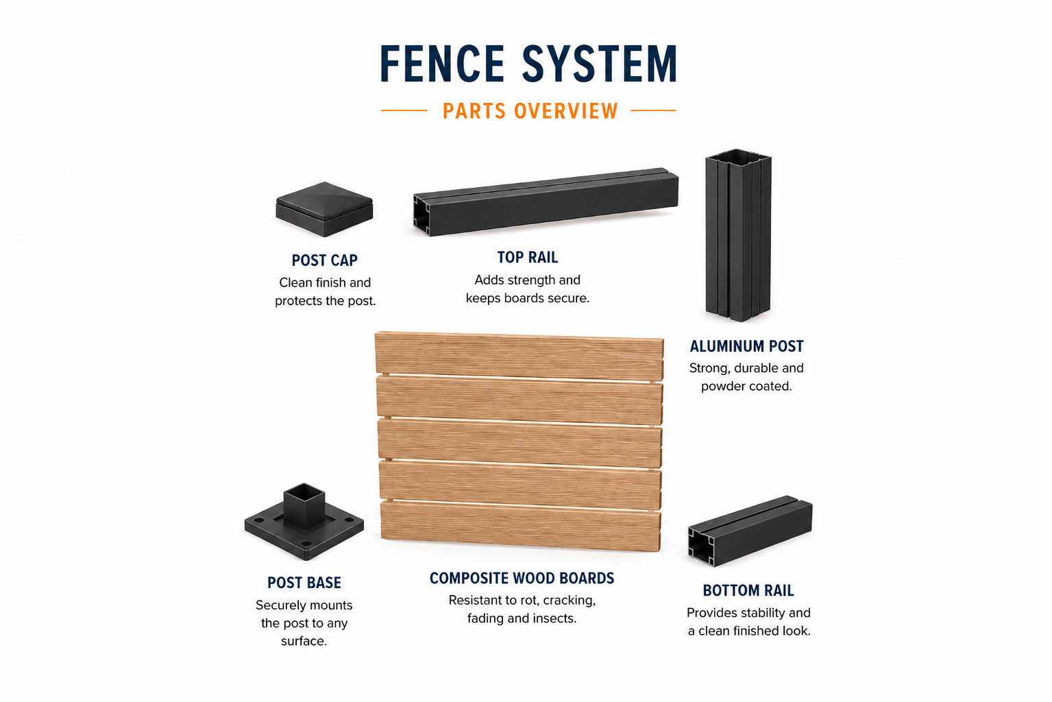 Charcoal black WPC composite fence details explained by Normfence