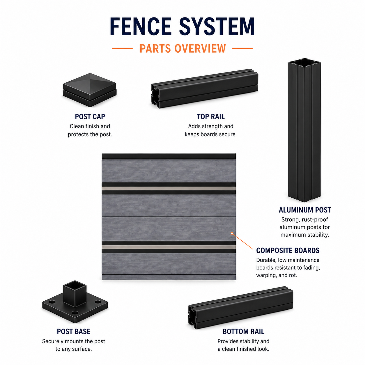 Charcoal black WPC composite fence details explained by Normfence