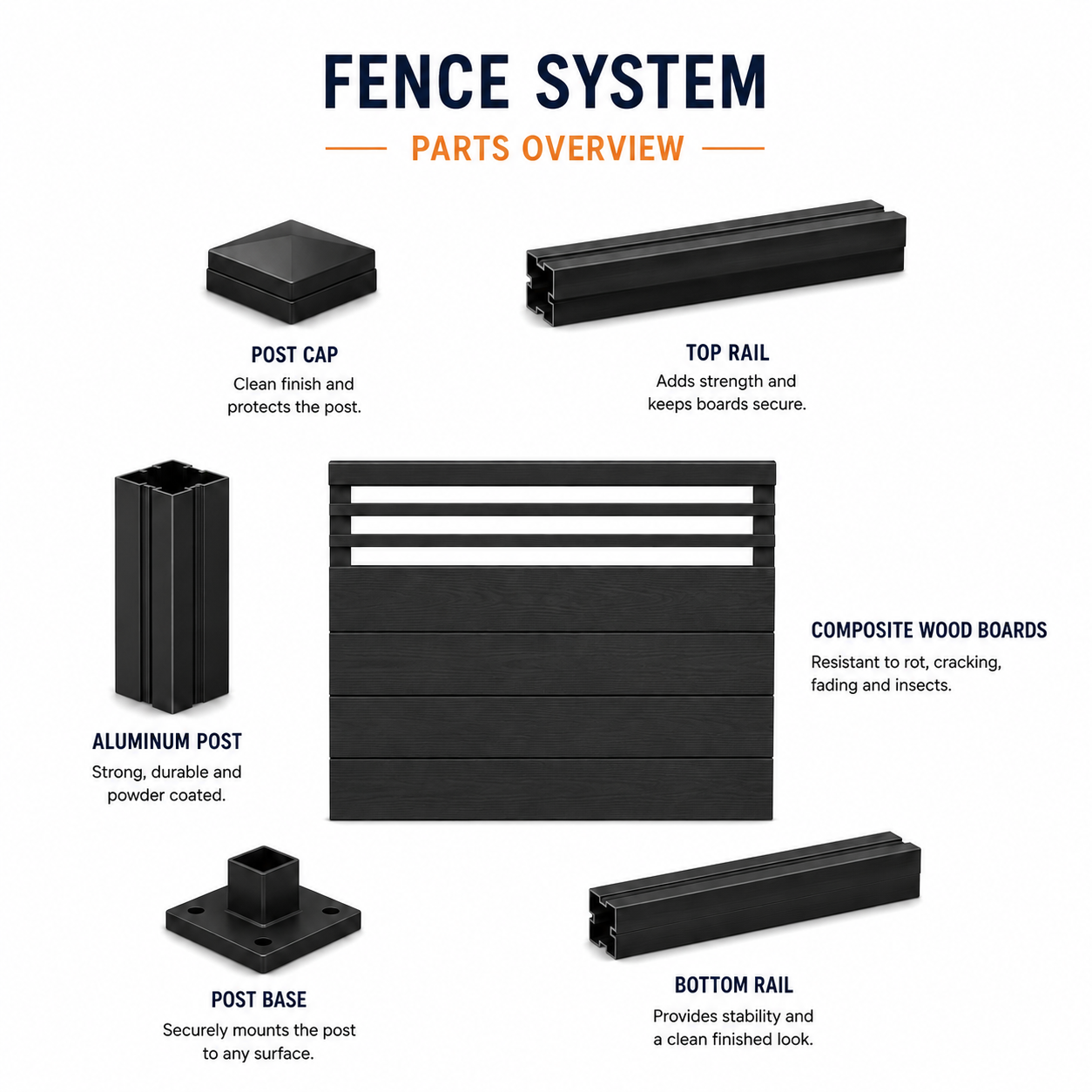Charcoal black WPC composite fence details explained by Normfence