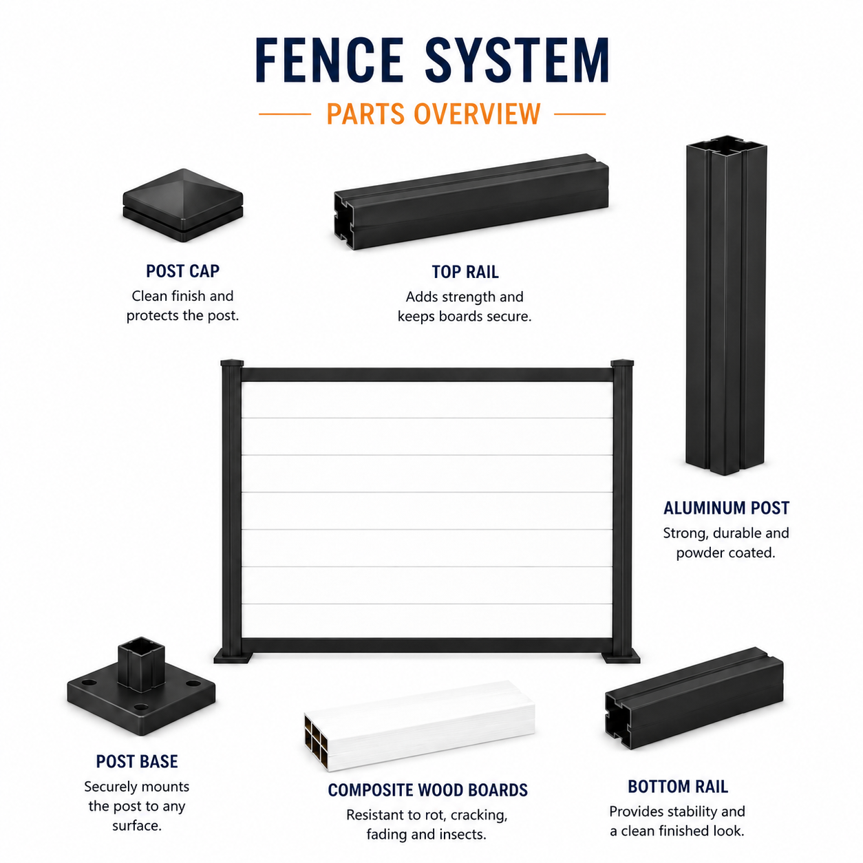 Charcoal black WPC composite fence details explained by Normfence
