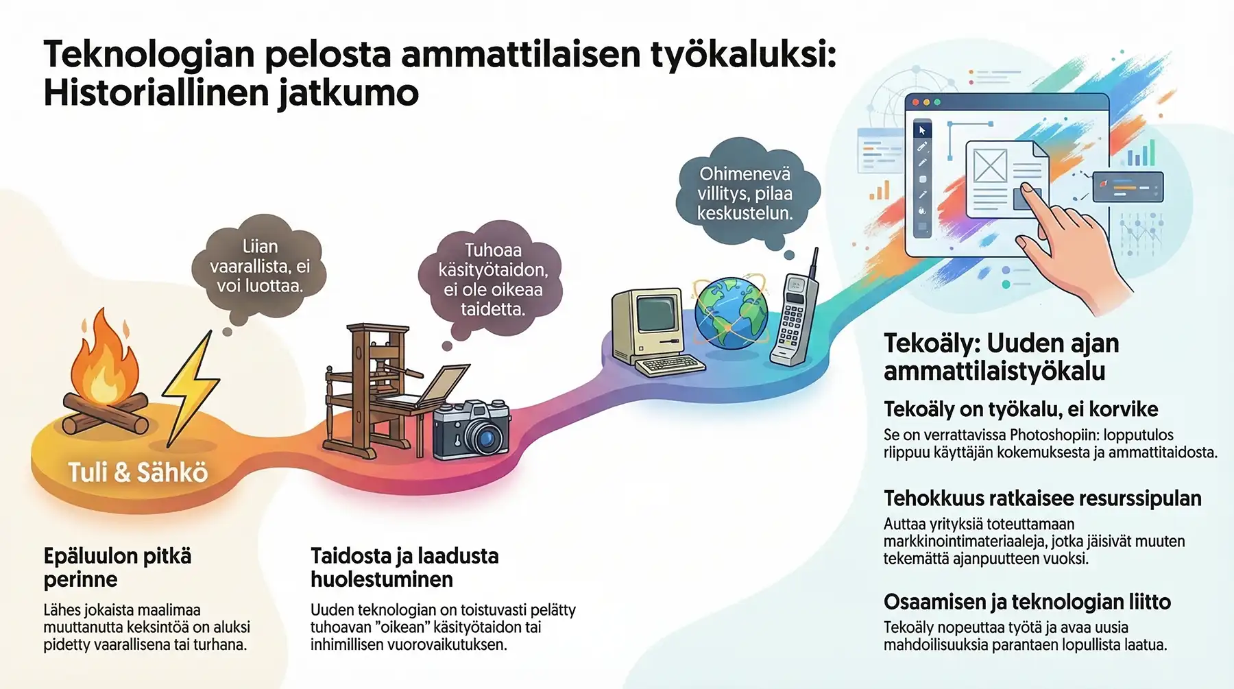 Teknologian pelko