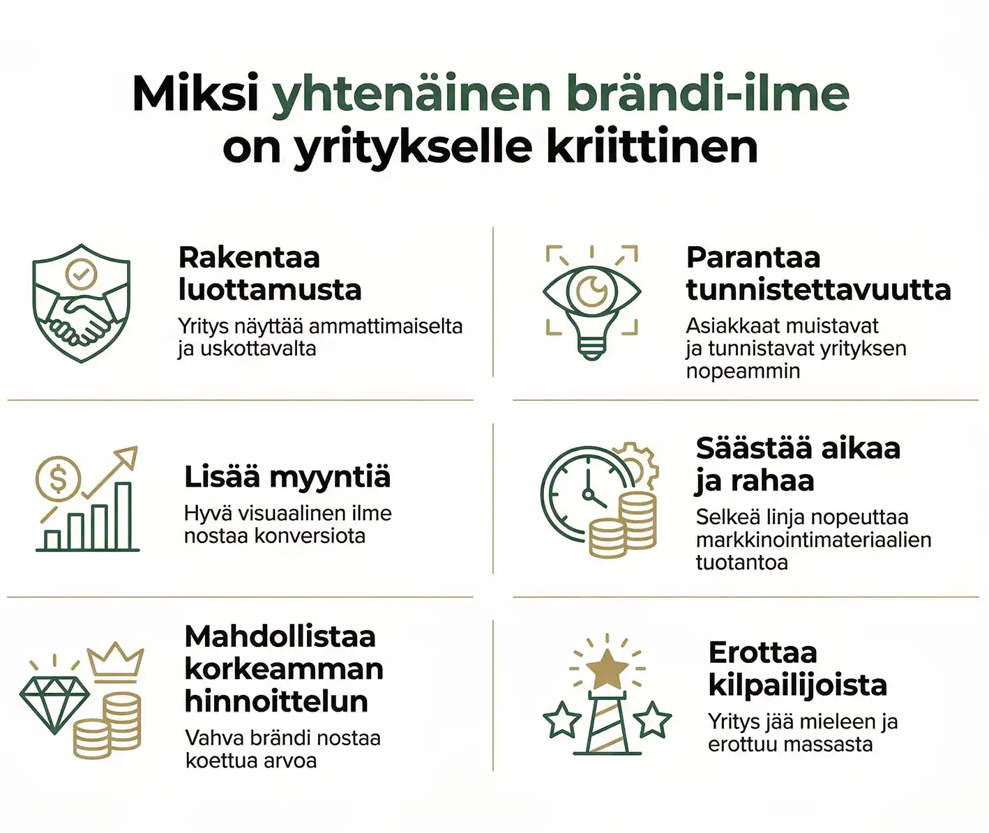 Brändin hyödyt